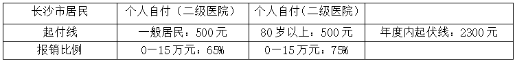 长沙颐而康颈肩腰腿痛医院