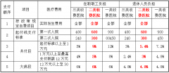 医保政策