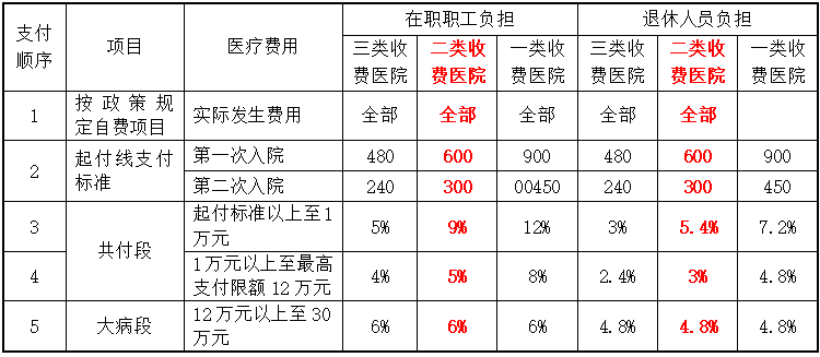 长沙颐而康颈肩腰腿痛医院