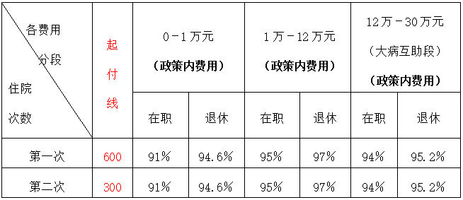 长沙颐而康颈肩腰腿痛医院